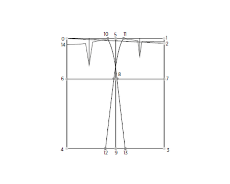 Block tutorial four
