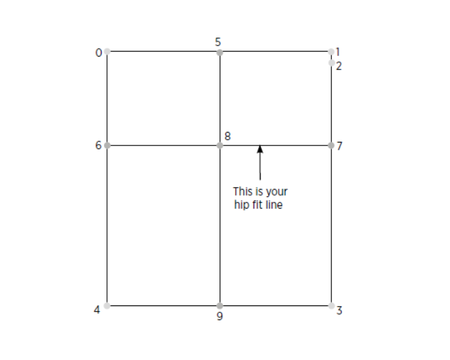 Block tutorial two