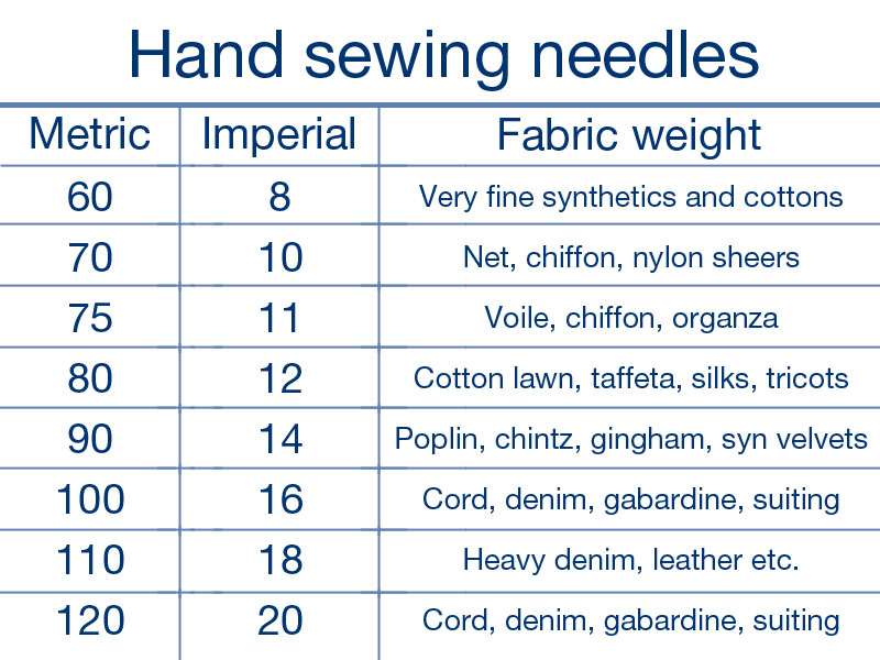 hand sewing needles
